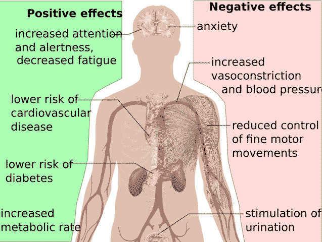 what are benefits of coffee