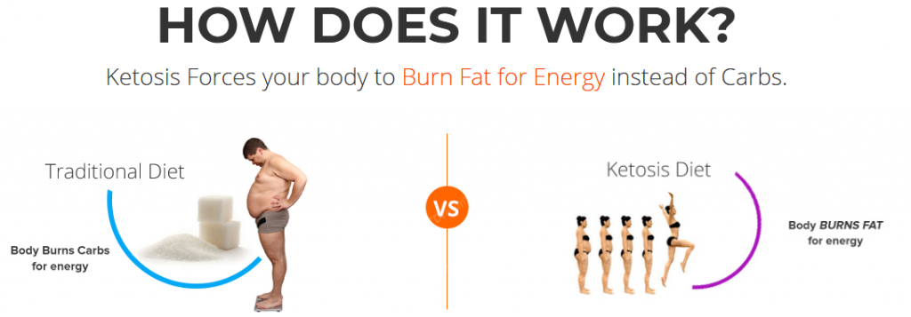 BEFORE YOU BUY PUREFIT KETO 