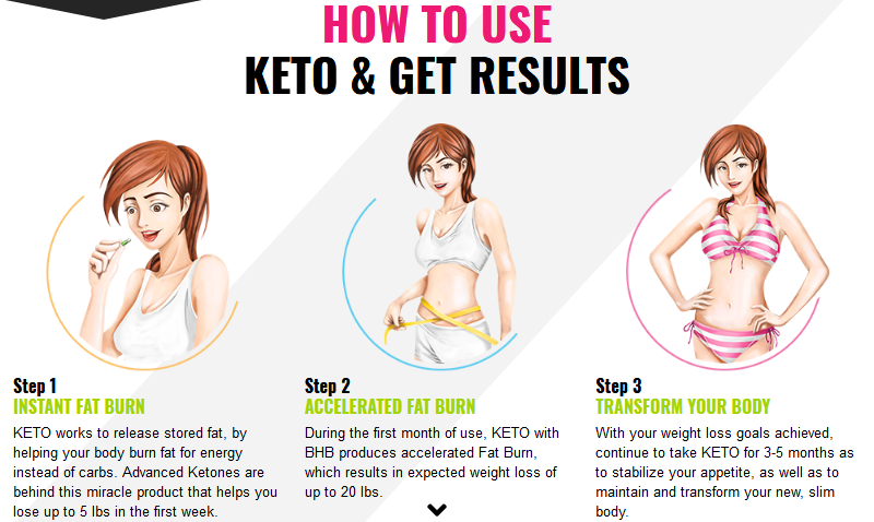 keto-Trim-diet-works.png (800×478)
