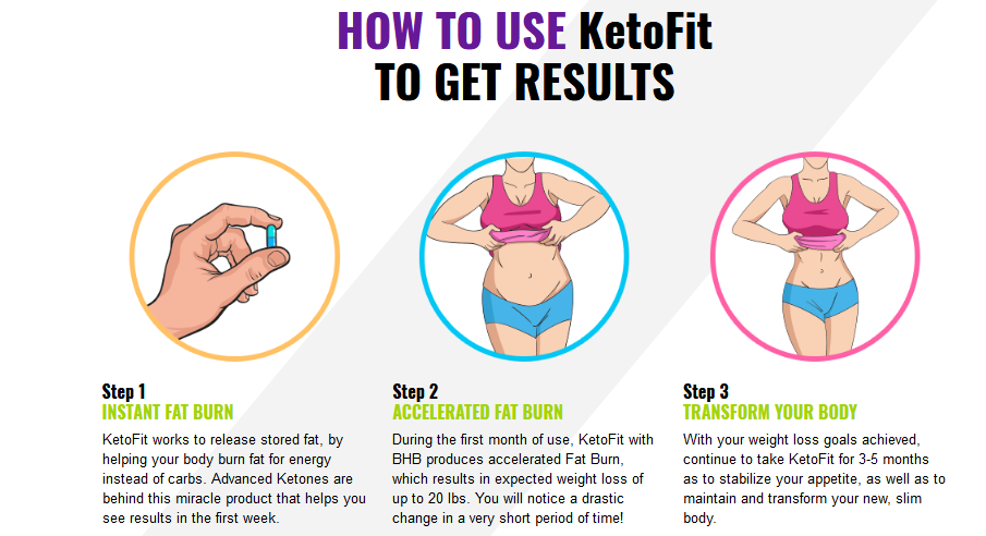 Keto Fit Diet