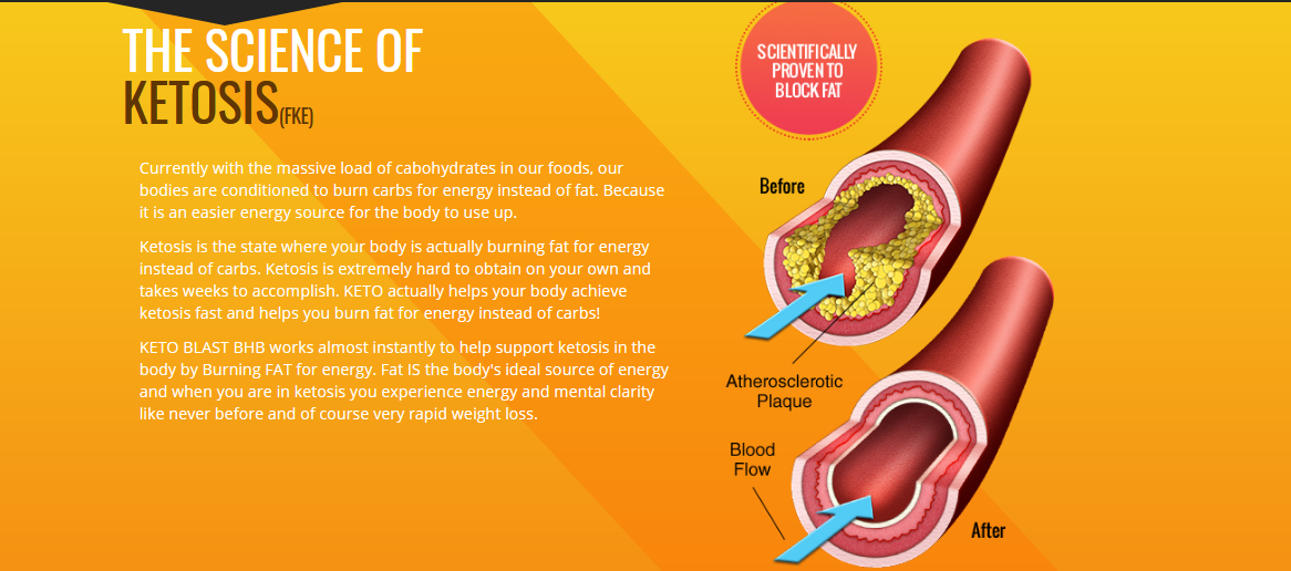 Keto Blast Diet