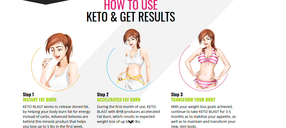 keto blast diet Reviews