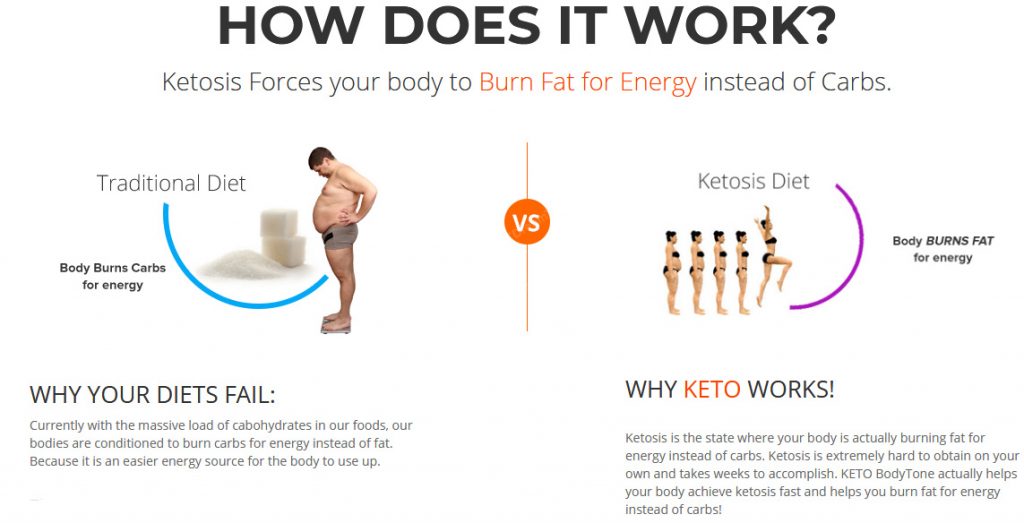 keto body tone works