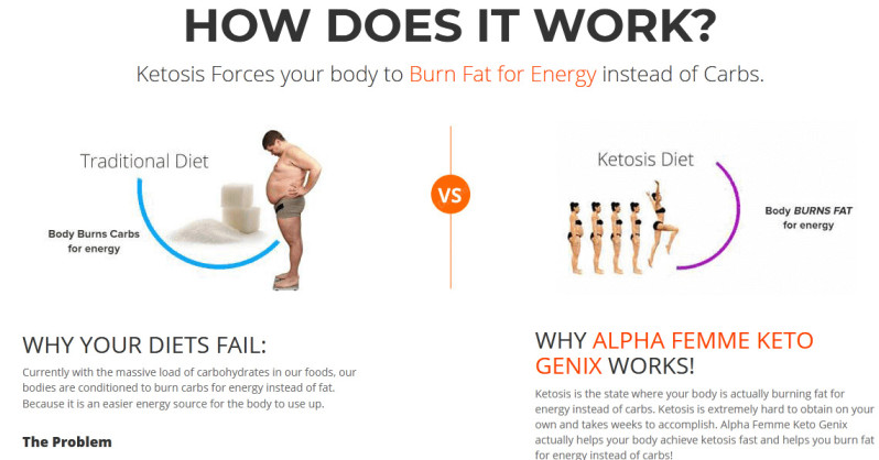 Alpha Femme Keto Genix Works