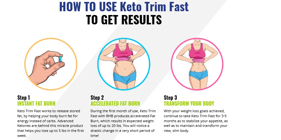 Keto Trim Fast Pills